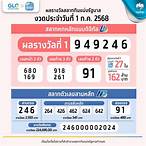 หวยงวดวันนี้